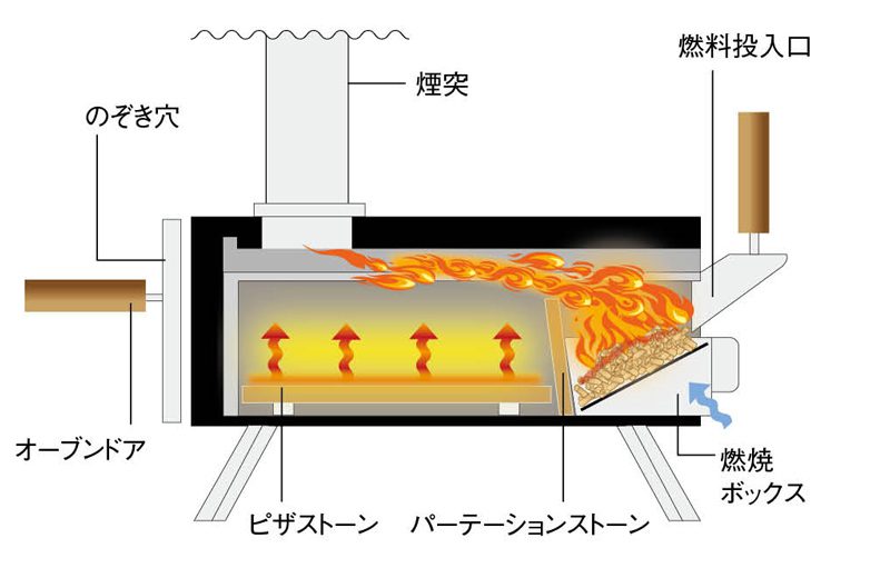 KABUTO（カブト） | ファイヤーサイド - 薪ストーブと焚き火で楽しむ火