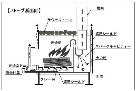 モバイルサウナ MB15A | ファイヤーサイド - 薪ストーブと焚き火で 