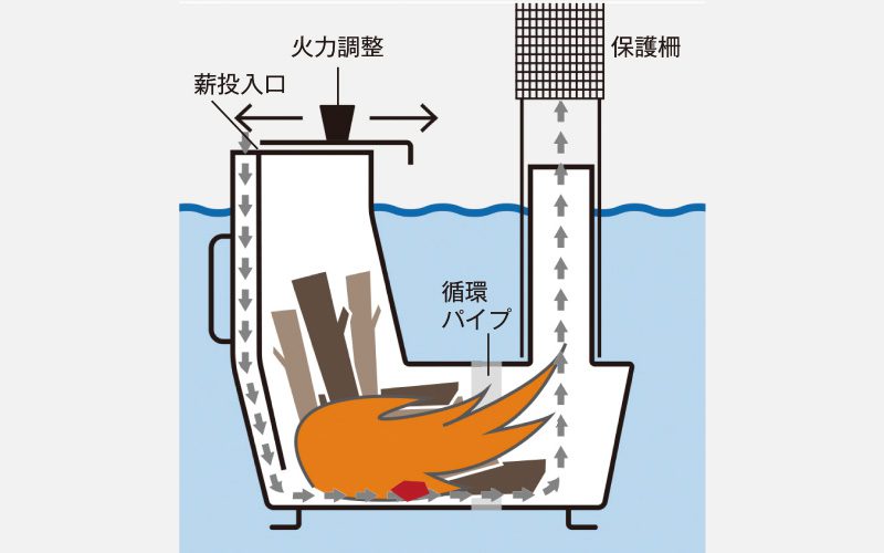 長府製作所 マキ焚兼用ふろがま CH2S-6 （ショート） 風呂釜単体
